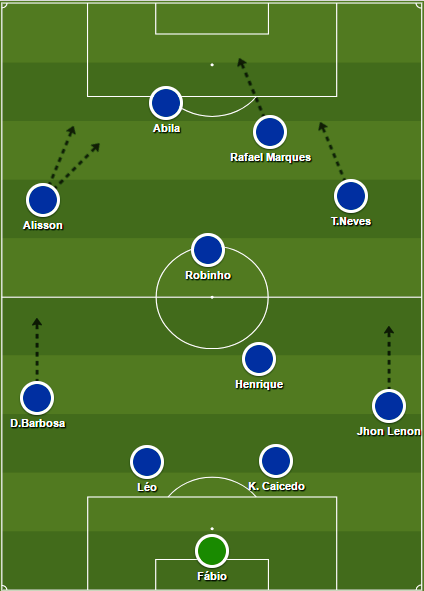 Cruzeiro após as substituições