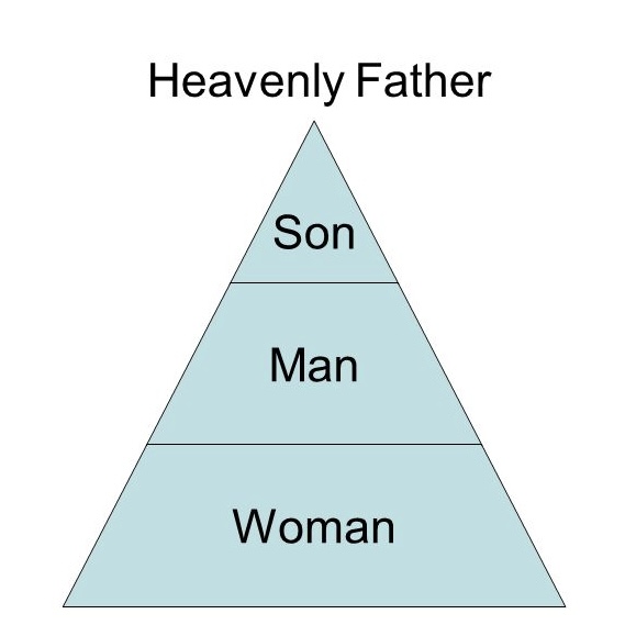 traditional hierarchical structure