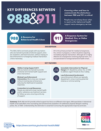 988 vs 911 .png