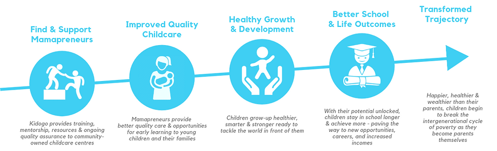 Theory of Change (1).png