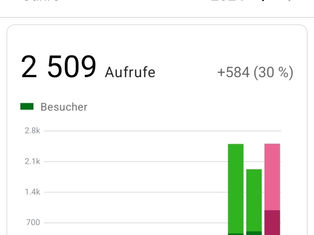 Bestes Jahr für den Ratgeber 💪