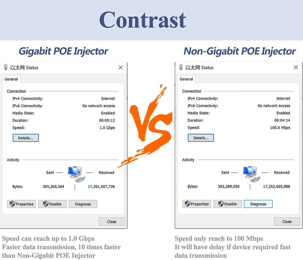 Thumbnail: 30W PoE Injector Adapter Gigabit