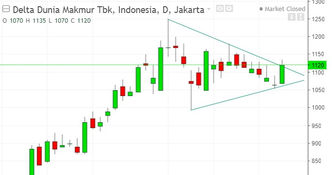 DOID - Ready to Break Out ?