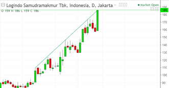 LEAD Tes Resist 186 and Break Out ?