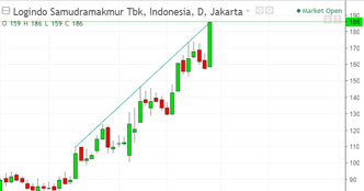 LEAD Tes Resist 186 and Break Out ?
