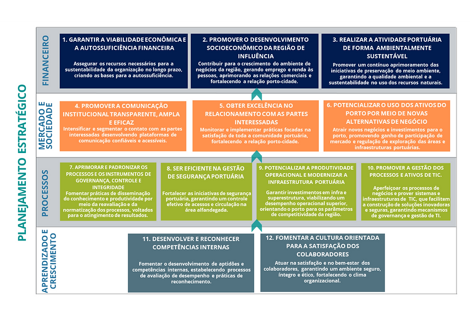 Mapa Estratégico 2024 certo.png