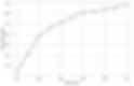 Relation with the sensitivity and the number of anomalies detected.