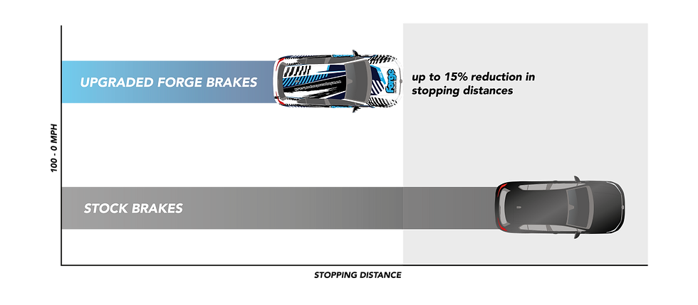 Thumbnail: 380MM 6 Pot Brake Kit for VW Amarok