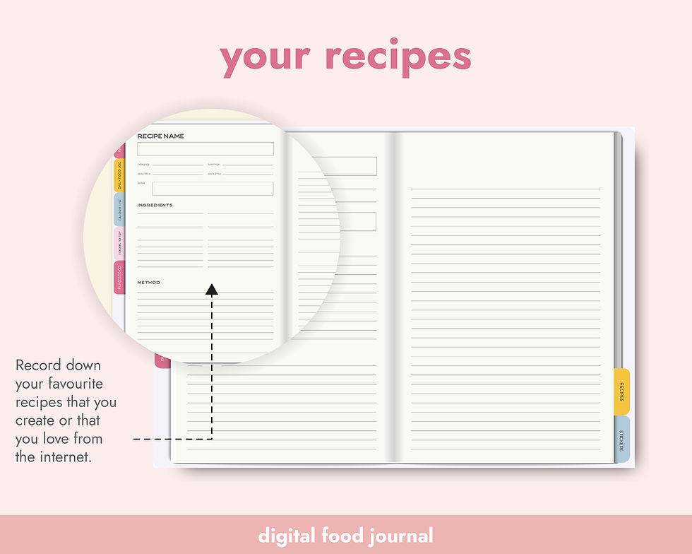 Thumbnail: Tasty Food Journal