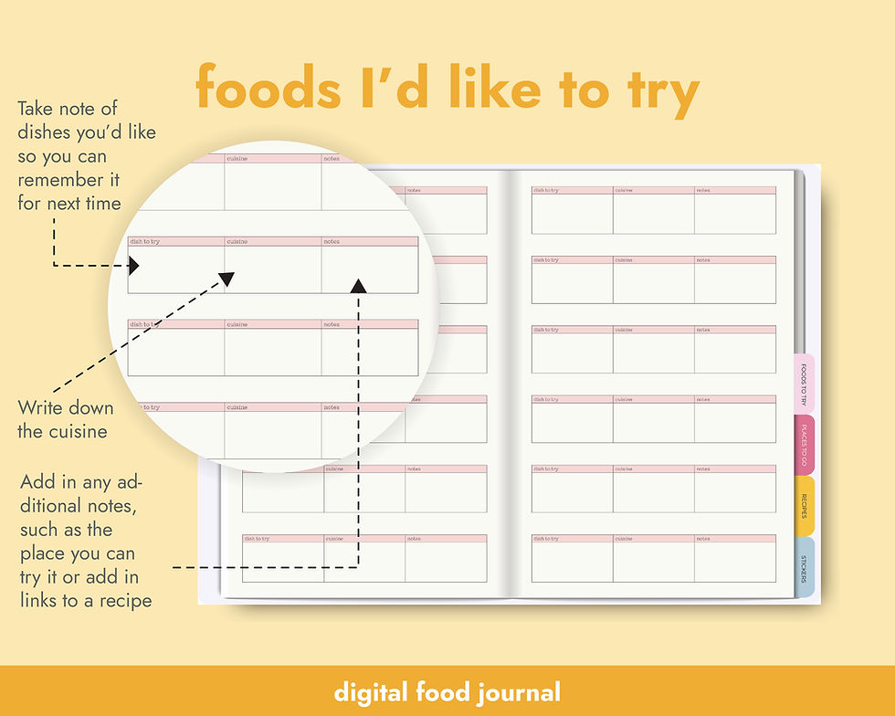 Thumbnail: Tasty Food Journal