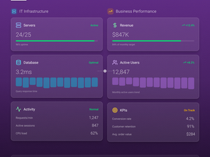 IT & Business Activity Monitoring: Selection and Implementation