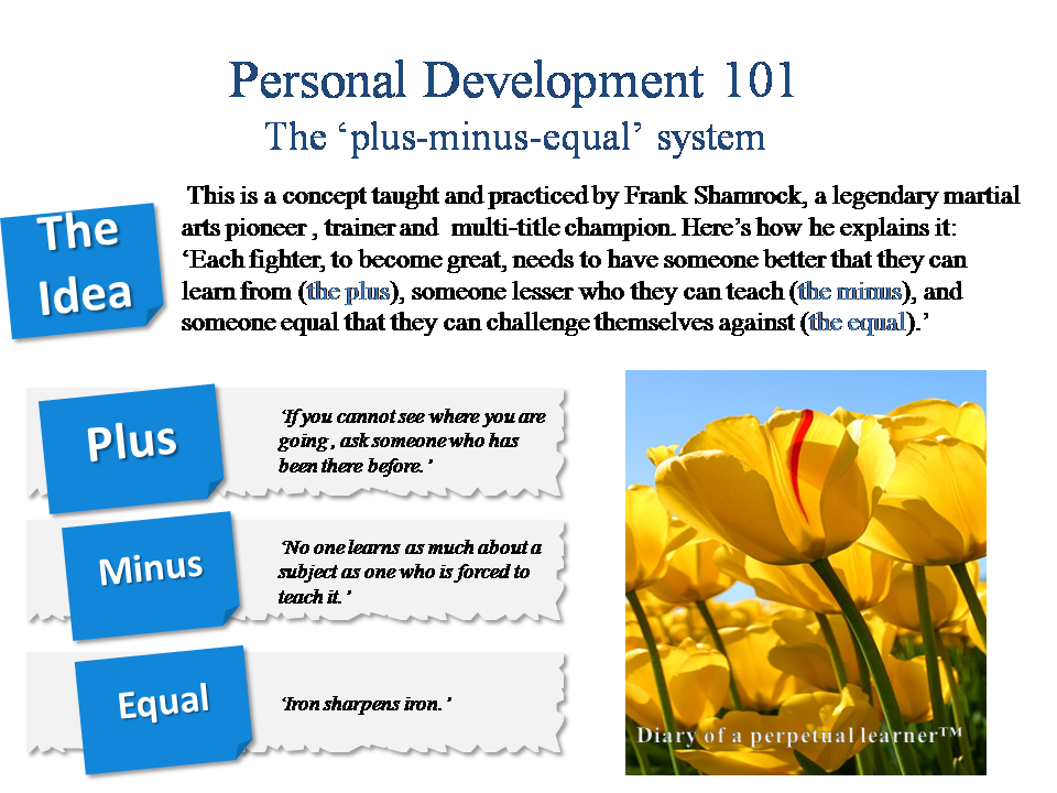 Plus-minus-equal Concept