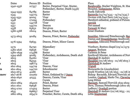 List of Clergy named Golding in England