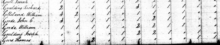 1810 United States Federal Census, Virginia, Prince Edward (1)