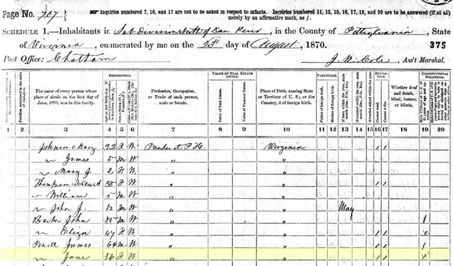 James and Jane Powell were both designated as “paupers” in the 1870 Census of Pittsylvania County.