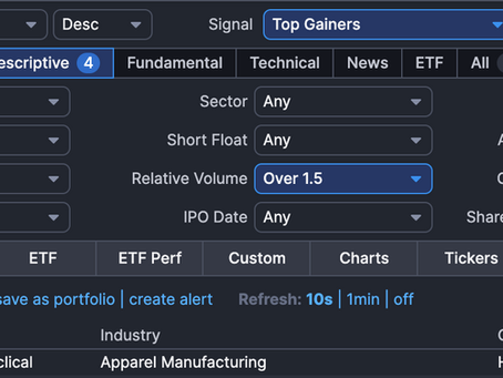 FinViz: Screener 1: General Top Gainers