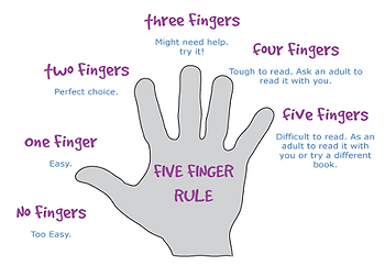 5-Finger-Test-Chart.png