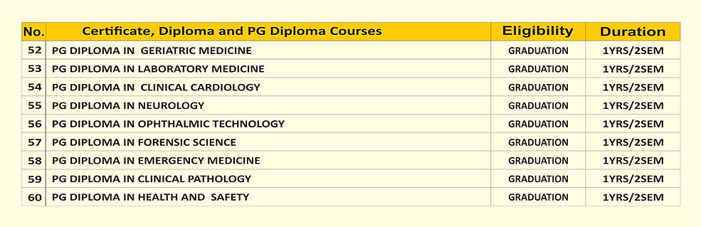 Faculty of Health Science, Medical and M