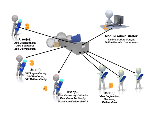 IMAGE-Legislation-Library-process-flow-2