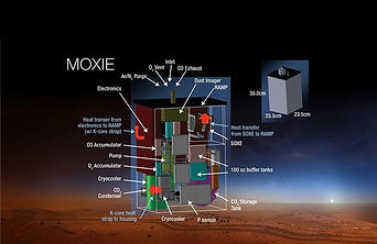 6490_Mars-2020-NASA-MOXIE-Carbon-Oxygen-