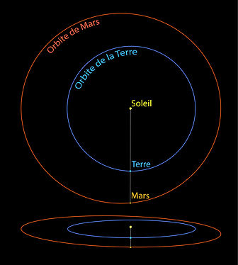 opposition-de-Mars.jpg