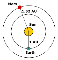 astronomical_distances-au.gif