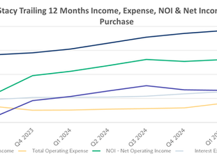 Q2 CT Stacy Operating Report