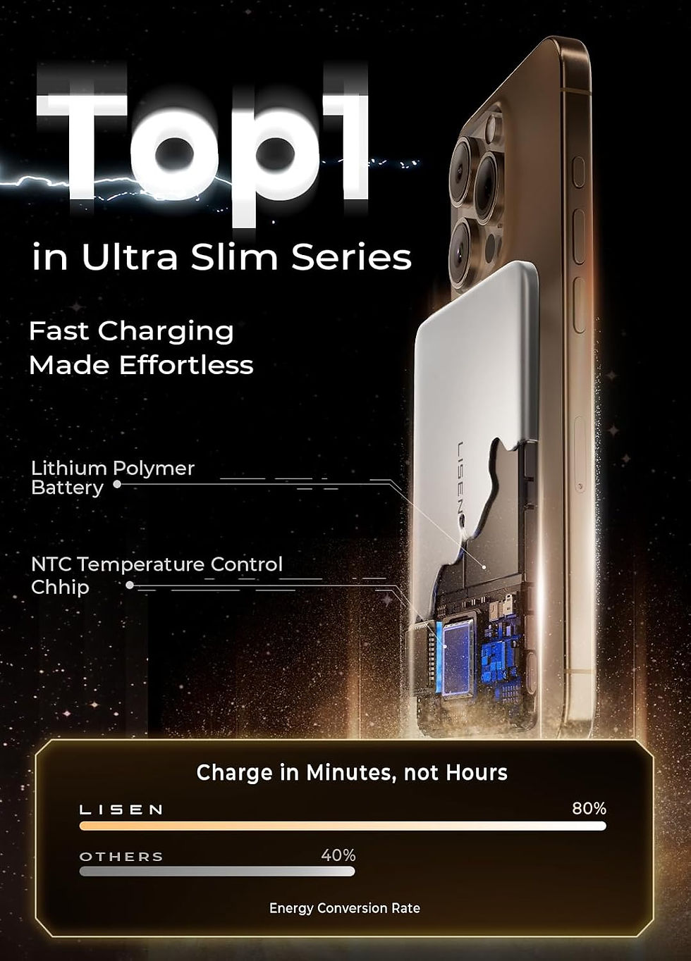 Thumbnail: LISEN 0.3‘’ Ultra Slim MagSafe Portable Charger,5000mAh Wireless Card Slim 