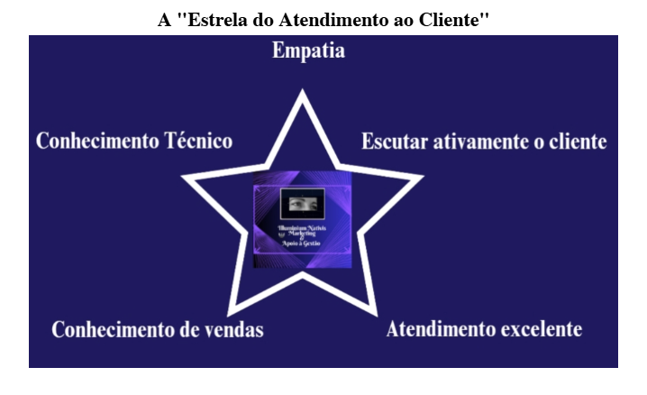 Estrela do atendimento ao cliente - Empatia
