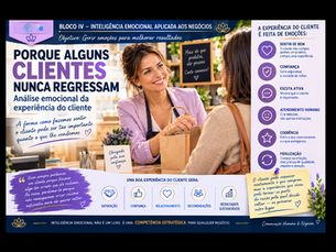 Porque alguns clientes nunca regressam Análise emocional da experiência do cliente Bloco IV — Inteligência Emocional Aplicada aos Negócios