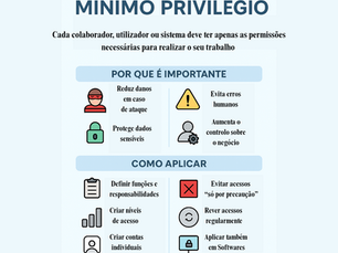 Quando falamos de cibersegurança, muitas pessoas imaginam que apenas grandes empresas precisam de regras sofisticadas. Mas a verdade é que a maioria dos ataques e fugas de informação acontece em pequenos negócios, muitas vezes porque alguém tinha acesso a mais dados ou permissões do que realmente precisava. É aqui que entra um dos pilares mais importantes da segurança digital: ✨ o Princípio do Mínimo Privilégio. Vamos descomplicar este conceito.