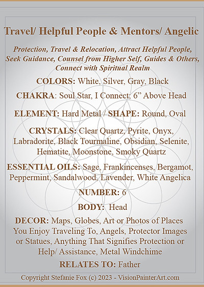 Feng-Shui-Travel-Bagua-by-Vision-Painter-Art