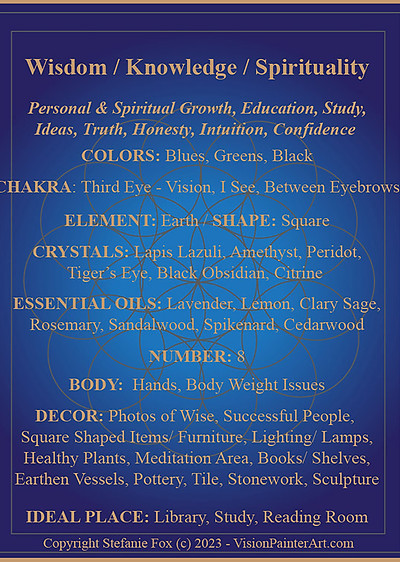 Feng-Shui-Wisdom-Bagua-by-Vision-Painter-Art