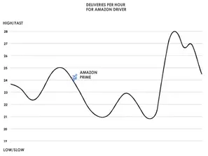 How to Move up When the Only Way Is Down: Learning from AI