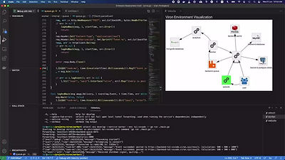 Velocity raises $17M to spin up ‘production-like’ environments for software development