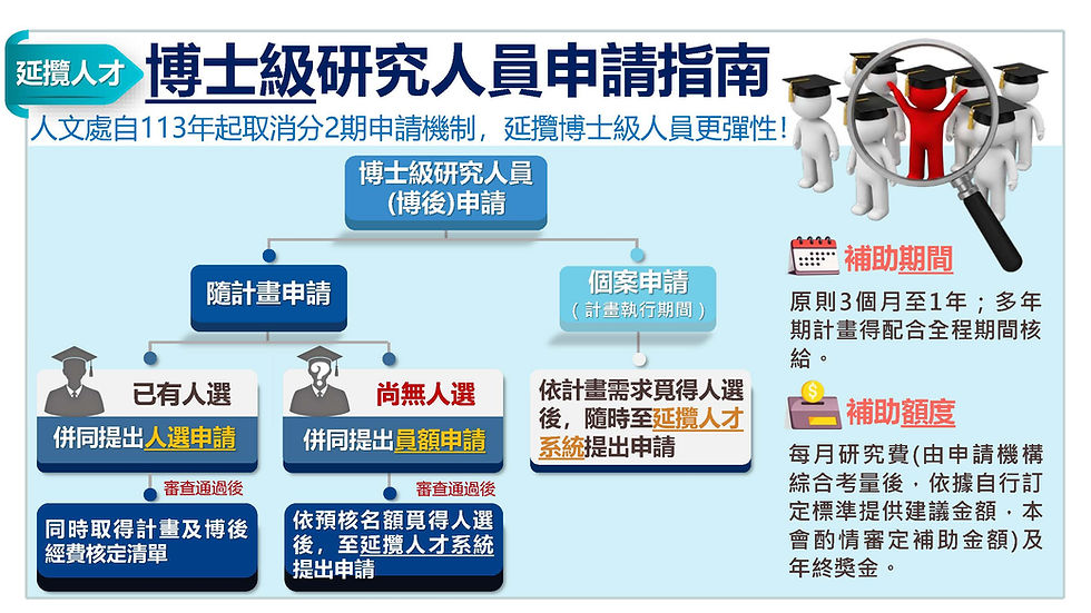 📢博士級研究人員最新申請指南