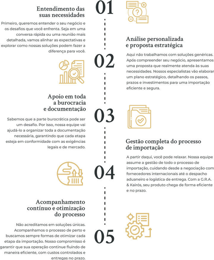 Fluxo em 5 etapas da importação consultiva da G.R.A & Kairós, com foco em análise, gestão e otimização do processo.
