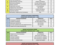 scorers_academies_1718_pepssjpg