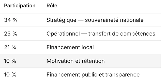 Capture d’écran 2026-05-29 à 16.35.46.png
