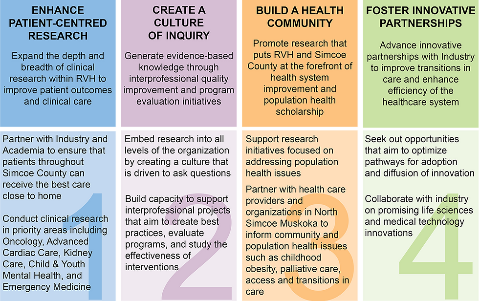 Research Pillars_edited.png