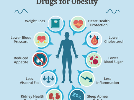 How to Use a Continuous Glucose Monitor with GLP-1 Medications for Longer-Lasting Weight Loss and Better Health