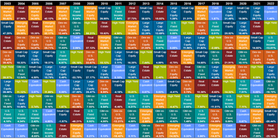 The Benefits of Diversifying Your Portfolio with Global Investments