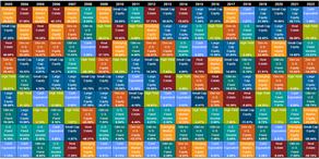 The Benefits of Diversifying Your Portfolio with Global Investments