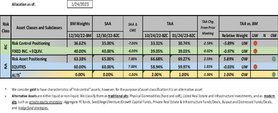 Global Beta Series: 1Q2023 Positioning
