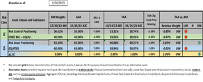 Global Beta Series: 1Q2023 Positioning