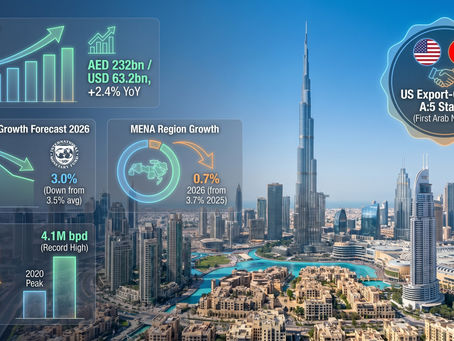 Weekly Insights for Dubai Property Investors: July 11, 2026