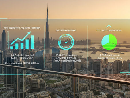 October 2025 Property Monitor Report