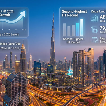 UAE real estate activity moderated in the first half of 2026.