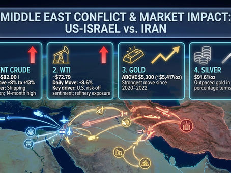 Gold has broken into previously untested price territory as the Middle East conflict continues to intensify across the region.
