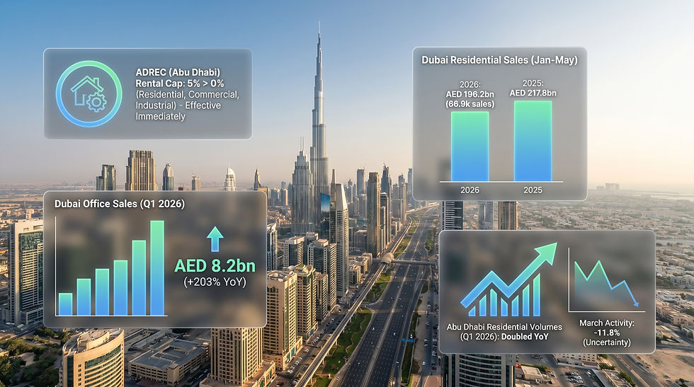 Abu Dhabi froze all rent increases on Tuesday, June 2.